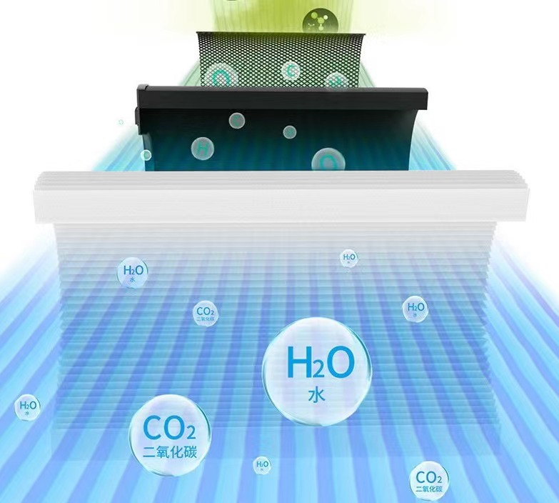 UV Sterilization System